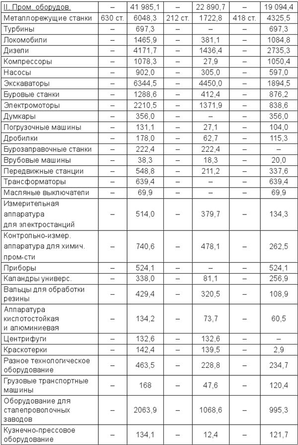 22 июня… О чём предупреждала советская военная разведка