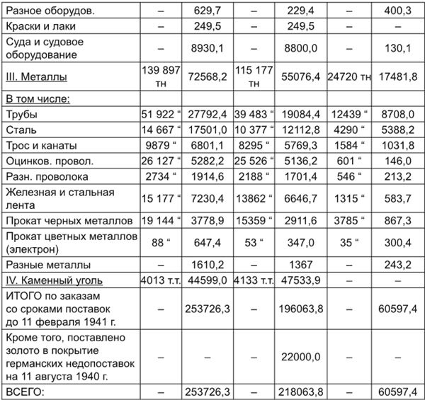 22 июня… О чём предупреждала советская военная разведка