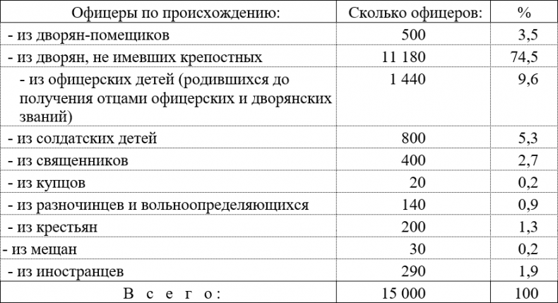 Русская армия 1812 года. Устройство и боевые действия