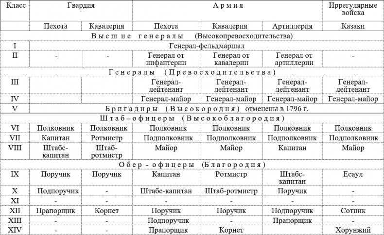 Русская армия 1812 года. Устройство и боевые действия