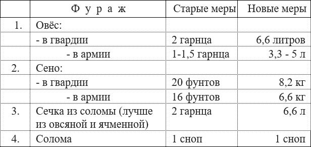 Русская армия 1812 года. Устройство и боевые действия