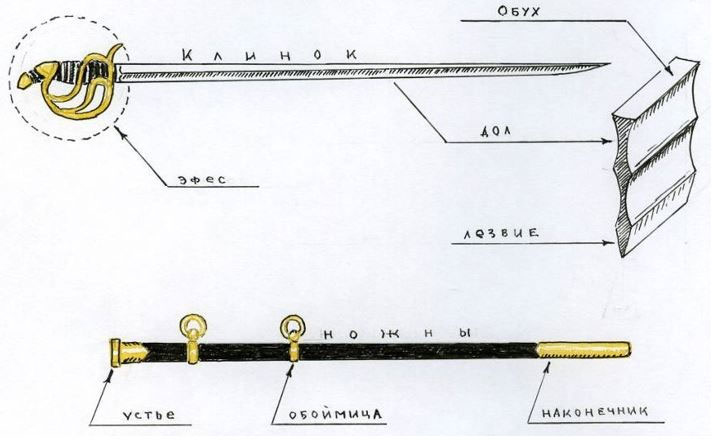 Русская армия 1812 года. Устройство и боевые действия