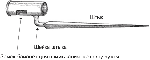 Русская армия 1812 года. Устройство и боевые действия