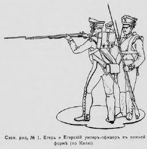 Русская армия 1812 года. Устройство и боевые действия