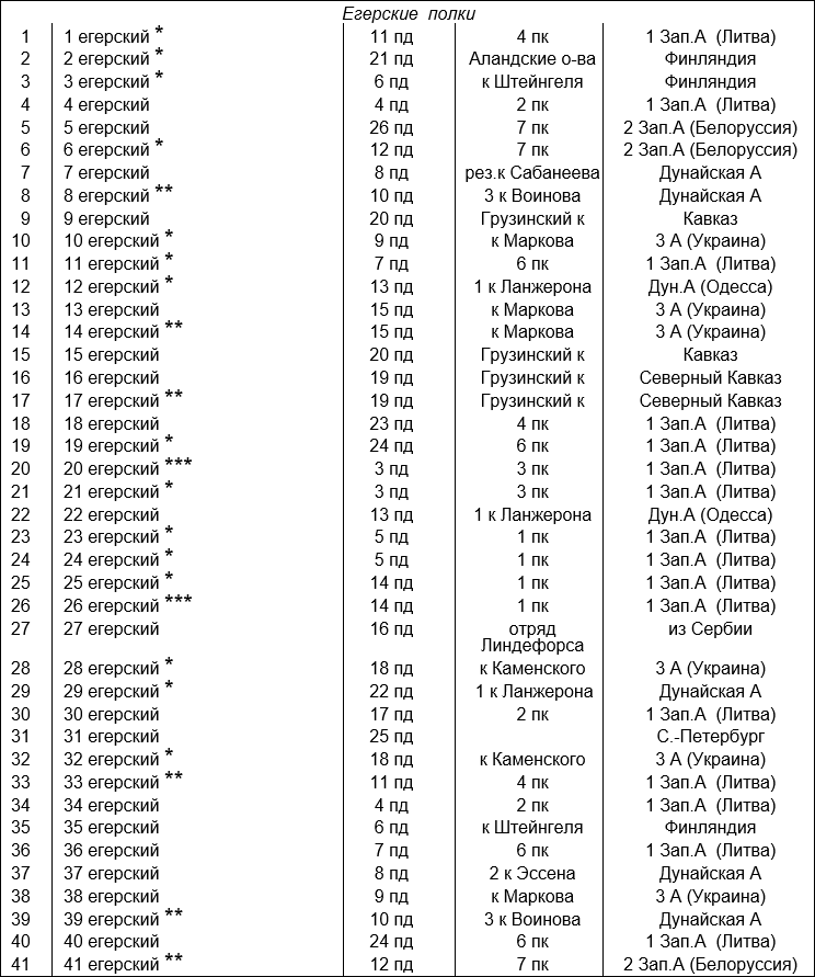 Русская армия 1812 года. Устройство и боевые действия