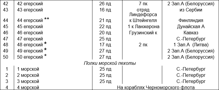 Русская армия 1812 года. Устройство и боевые действия