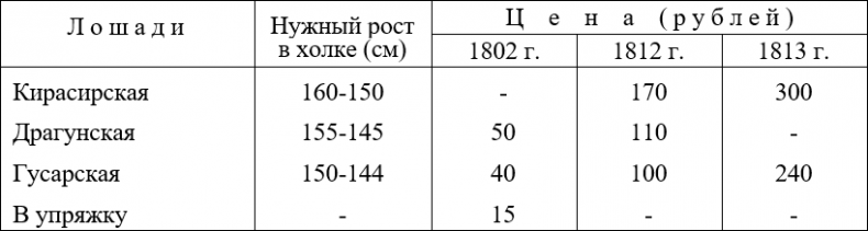 Русская армия 1812 года. Устройство и боевые действия