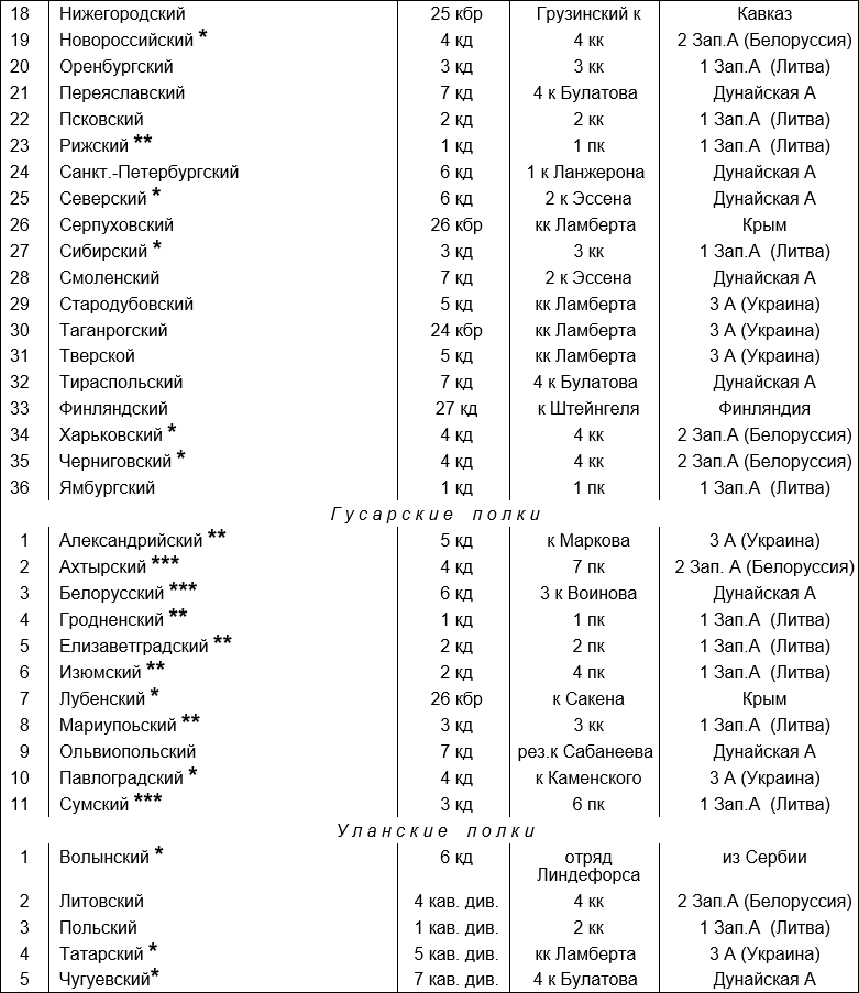 Русская армия 1812 года. Устройство и боевые действия