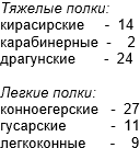 Русская армия 1812 года. Устройство и боевые действия