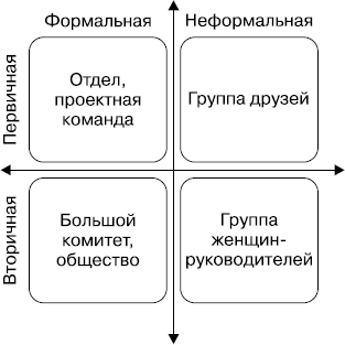 MBA без воды