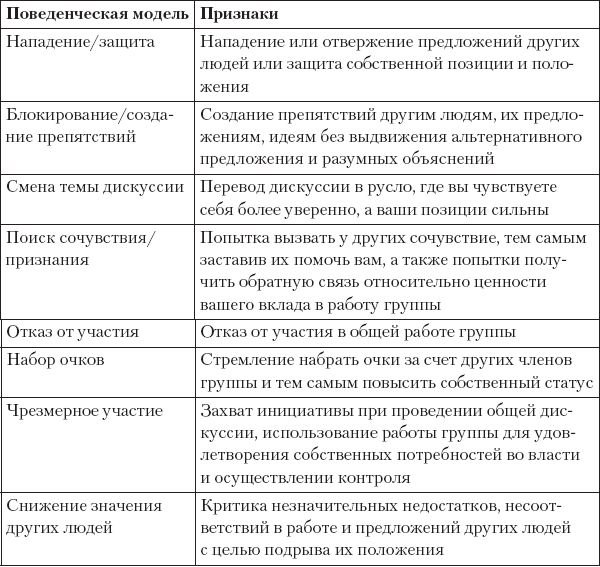 MBA без воды