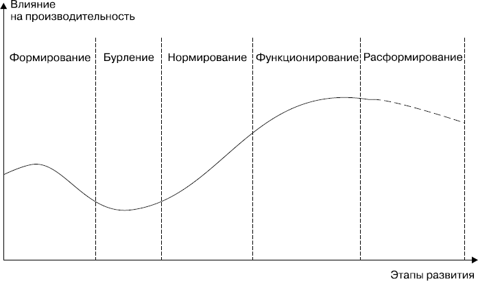 MBA без воды