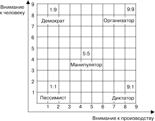 MBA без воды