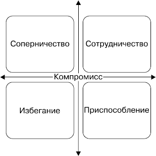 MBA без воды