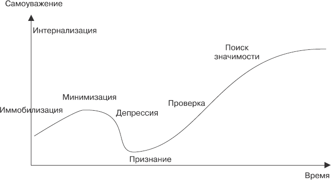 MBA без воды