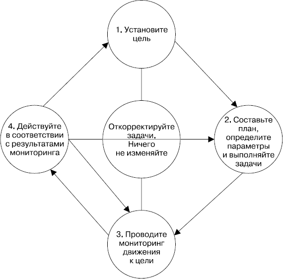 MBA без воды