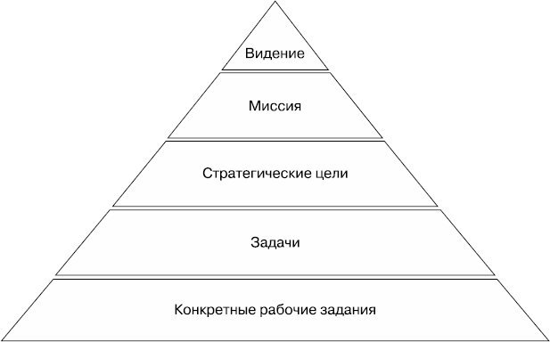 MBA без воды