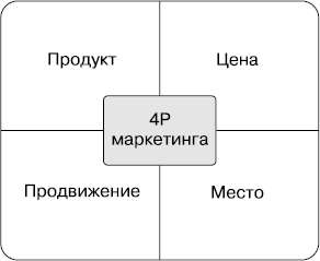 MBA без воды