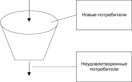 MBA без воды