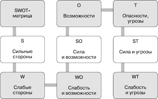 MBA без воды