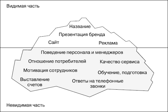 MBA без воды