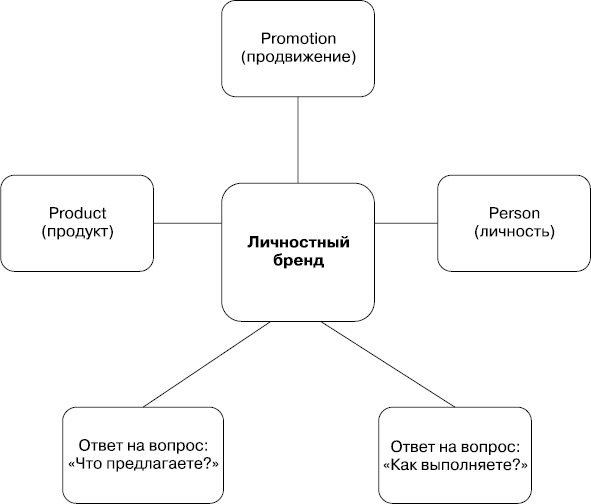 MBA без воды