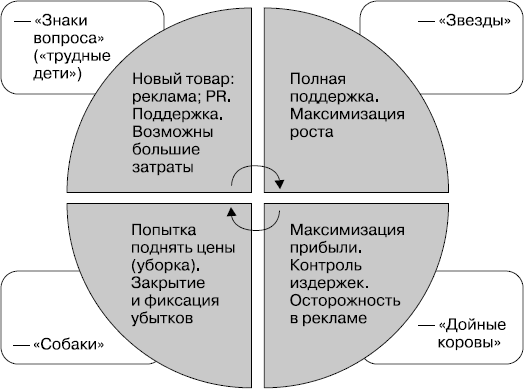 MBA без воды