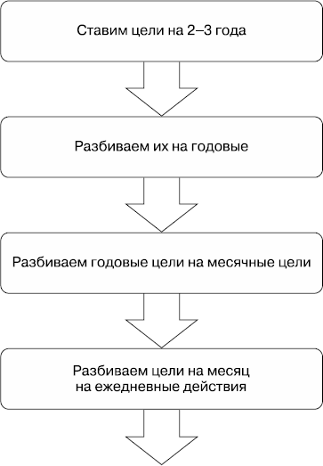 MBA без воды