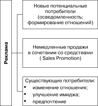 MBA без воды