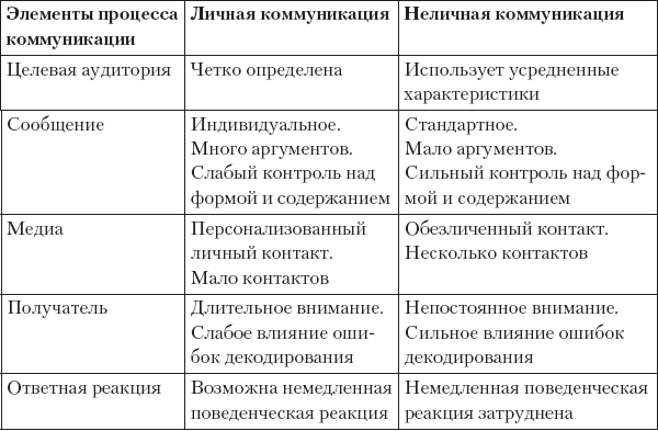 MBA без воды