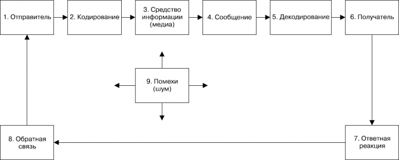 MBA без воды