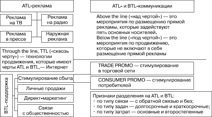 MBA без воды