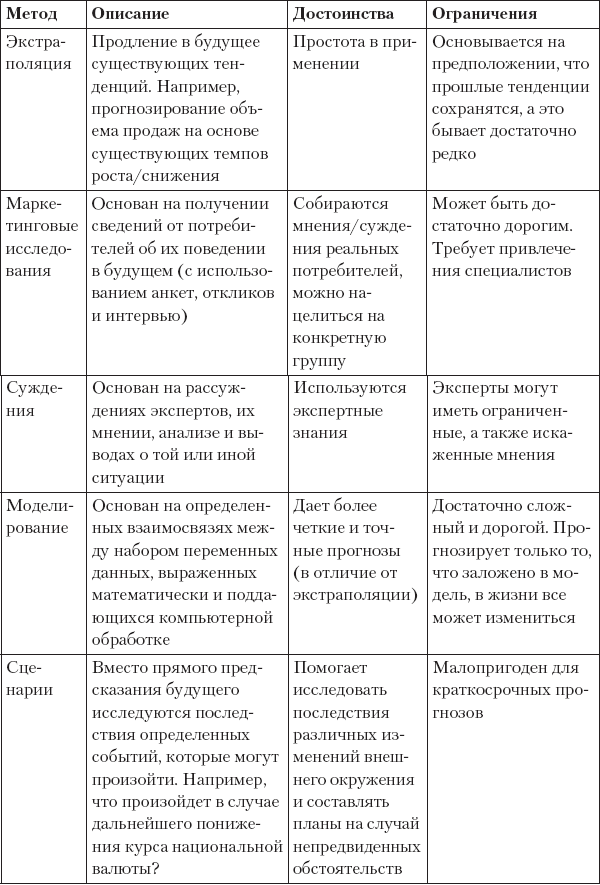 MBA без воды