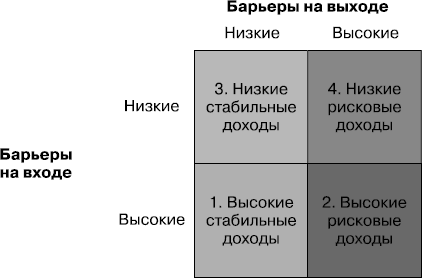 MBA без воды