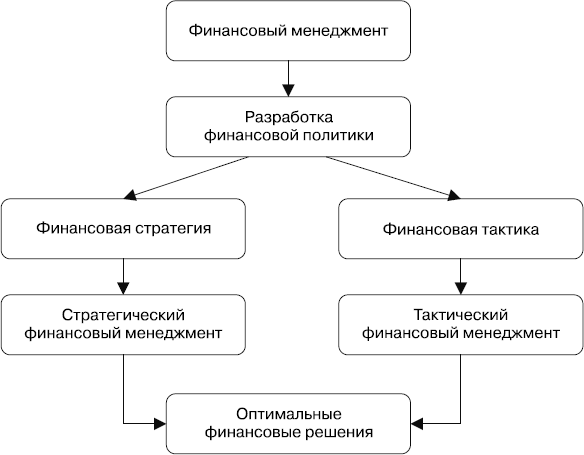 MBA без воды