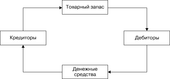 MBA без воды