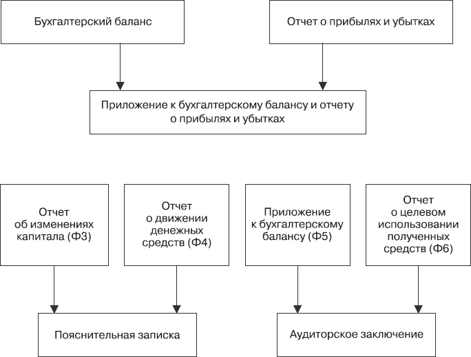 MBA без воды