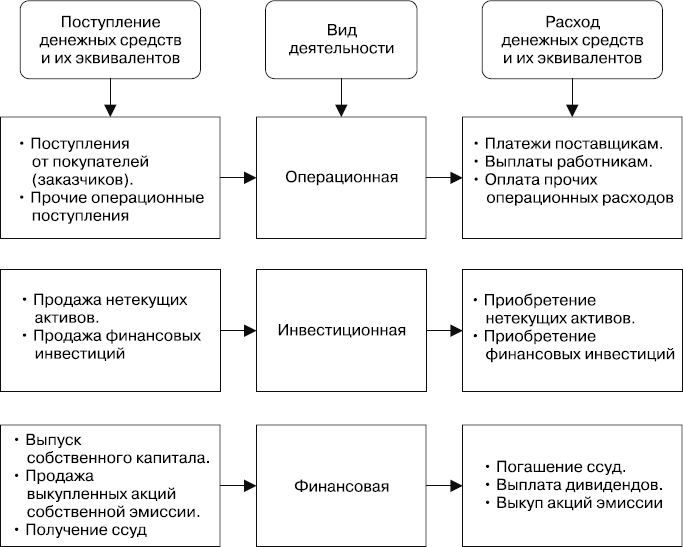 MBA без воды