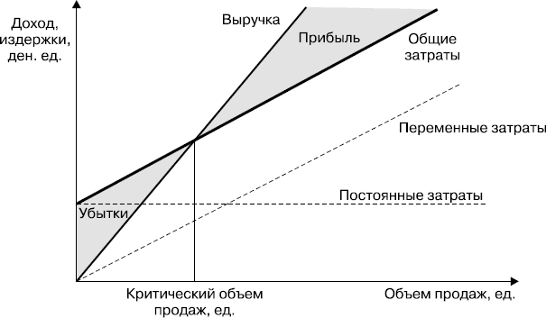 MBA без воды