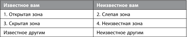 Научись вести сложные переговоры за 7 дней