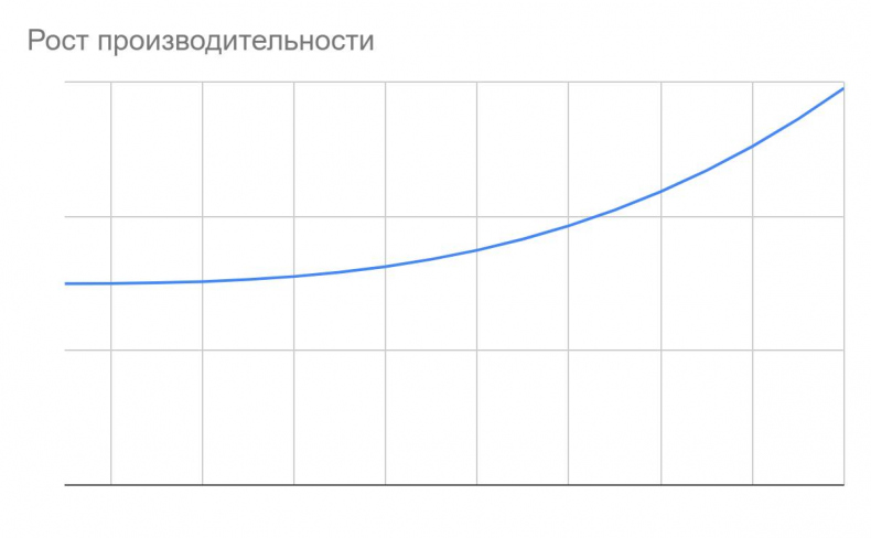 Как хорошему разработчику не стать плохим менеджером