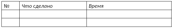 Личная эффективность: думать долгосрочно и действовать точно