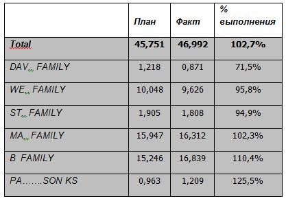 Документальное кино от менедЖера по продаЖам, или Работа через букву "Ж"