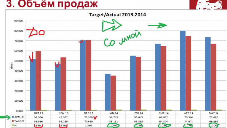 Документальное кино от менедЖера по продаЖам, или Работа через букву "Ж"