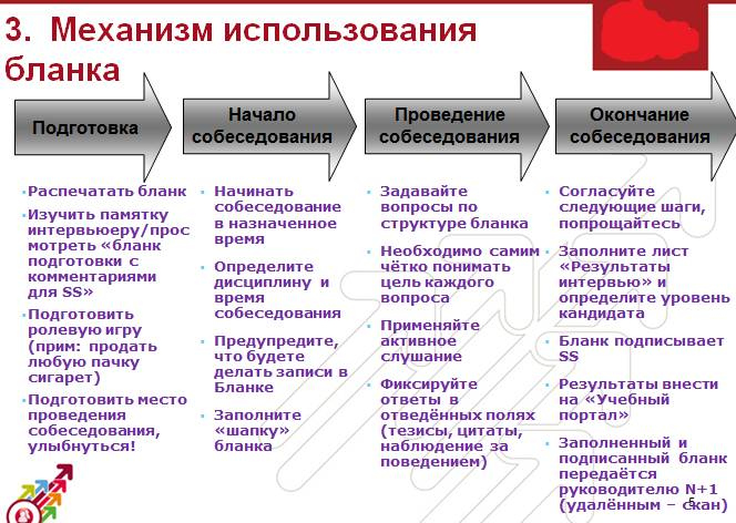 Документальное кино от менедЖера по продаЖам, или Работа через букву "Ж"