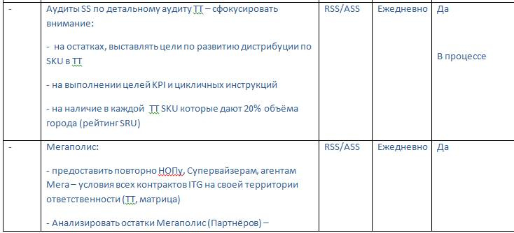 Документальное кино от менедЖера по продаЖам, или Работа через букву "Ж"