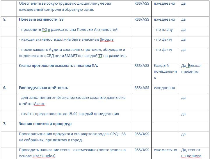 Документальное кино от менедЖера по продаЖам, или Работа через букву "Ж"