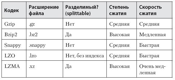 Роман с Data Science. Как монетизировать большие данные