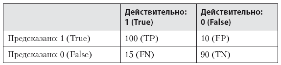 Роман с Data Science. Как монетизировать большие данные