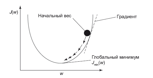 Роман с Data Science. Как монетизировать большие данные